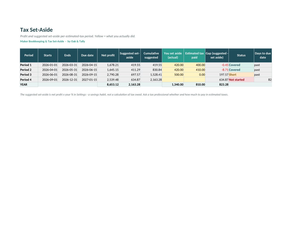 Tax Set-Aside by estimated-tax period.