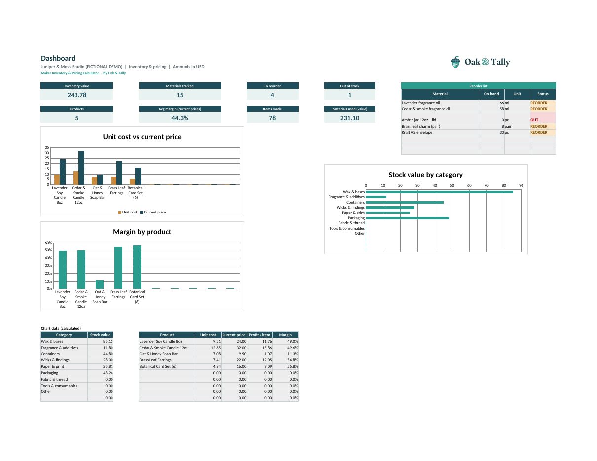 Maker Inventory & Pricing Calculator dashboard