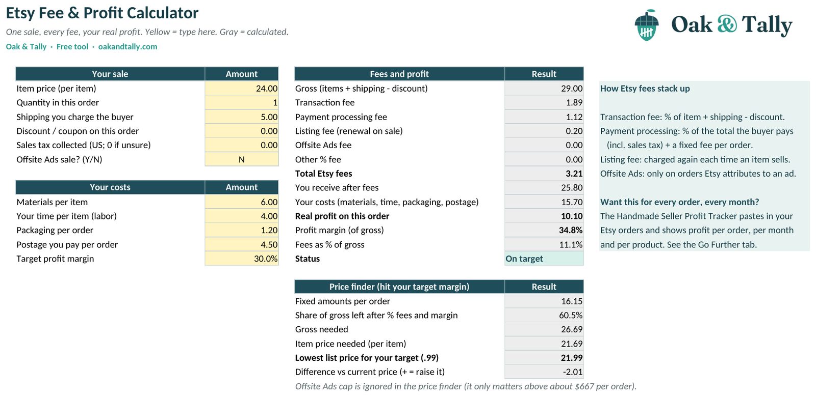The free Etsy Fee & Profit Calculator with example numbers