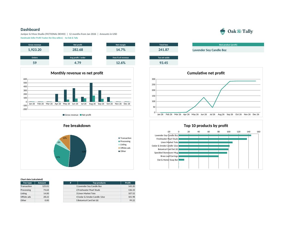 Handmade Seller Profit Tracker dashboard