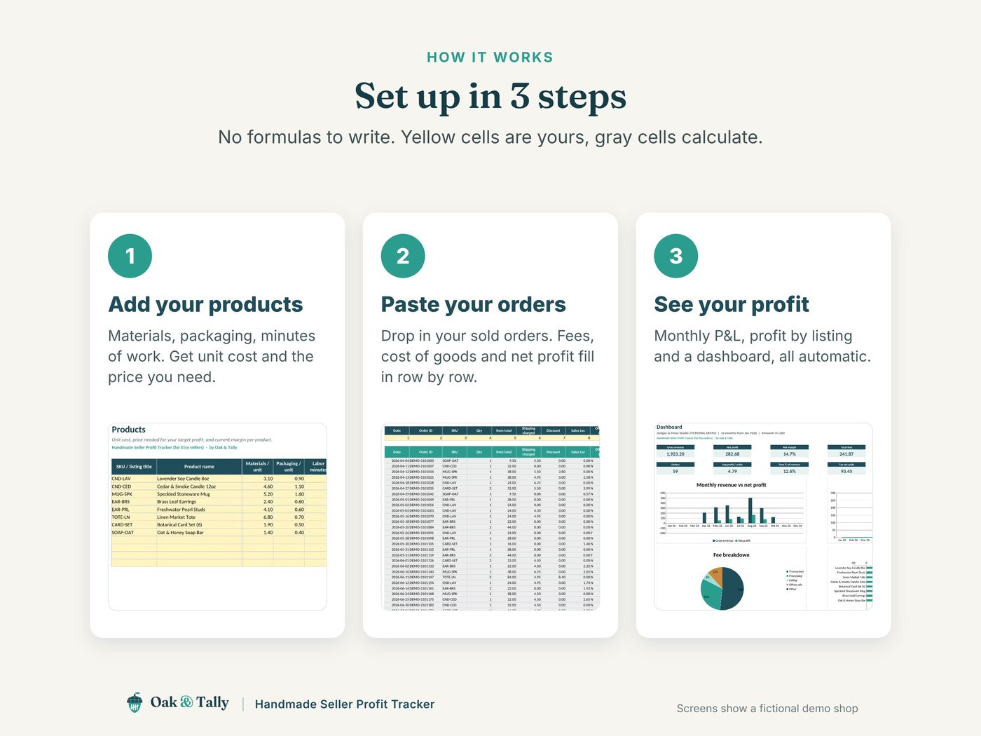 How it works: products, orders, profit.